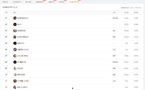 吃瓜娱乐小程序下载官网,一键下载，畅享海量娱乐资讯！